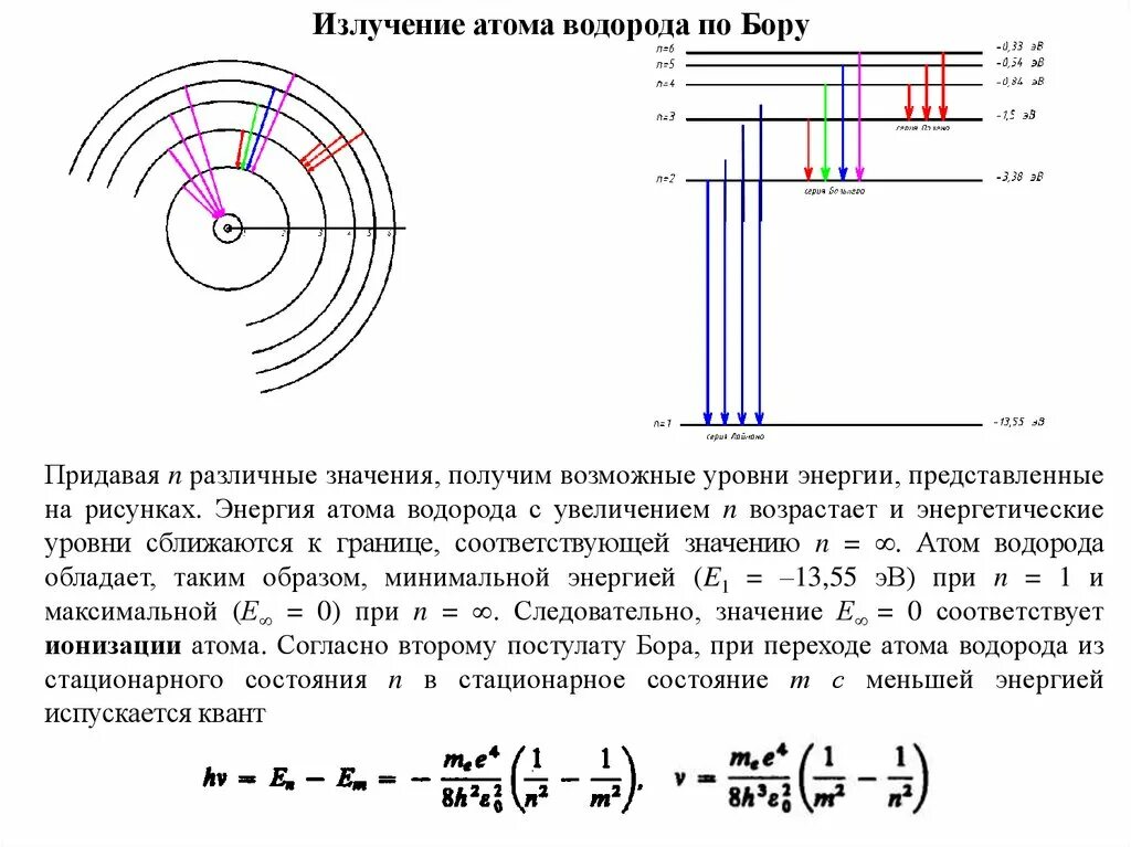 Излучение атома это. Энергия n-ОГО уровня атома водорода. Энергетические уровни атома физика. Энергия уровней атома водорода по Бору.. Уровни энергии атома водорода.