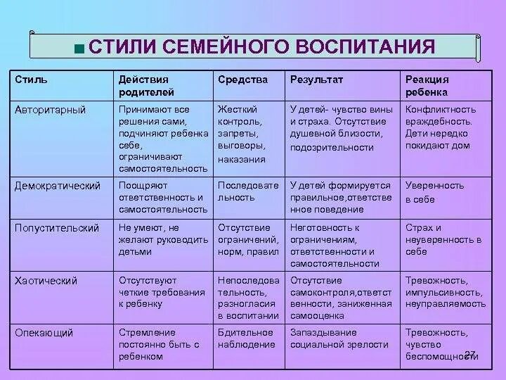 Какой тип семьи может быть проиллюстрирован