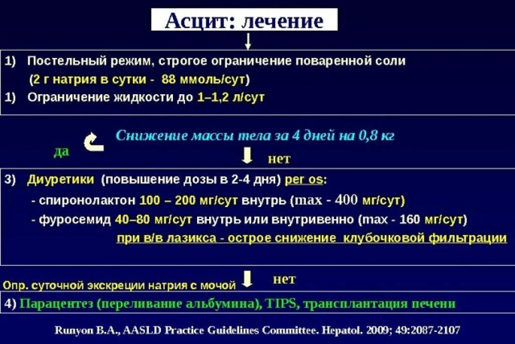 Препараты при асците. Терапия при асците. Мочегонная терапия при асците. Асцит медикаментозная терапия. Сколько живут с асцитом