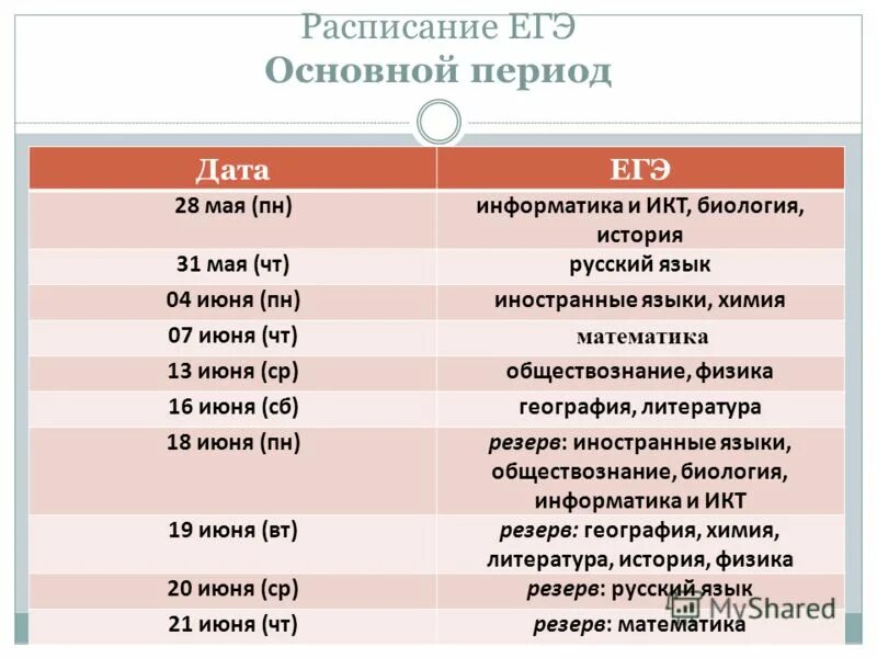 Даты экзаменов. Даты проведения экзаменов. Расписание ЕГЭ. Даты экзаменов 2021 ЕГЭ. ЕГЭ 2021 ЕГЭ расписание.