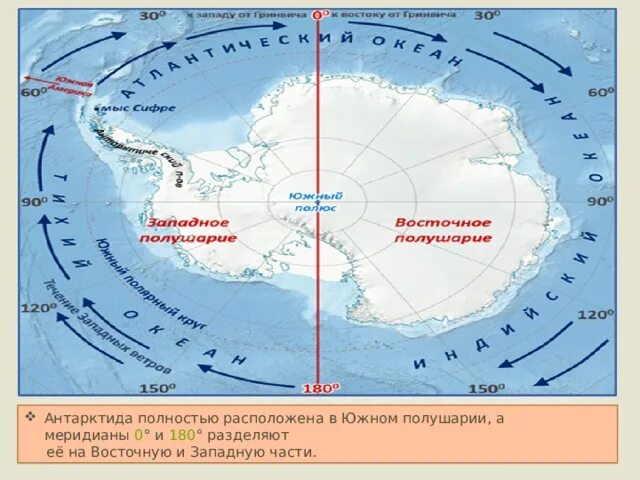 Географическое положение Антарктиды. Физико географическое положение Антарктиды. ФГП Антарктиды. Положение Антарктиды.