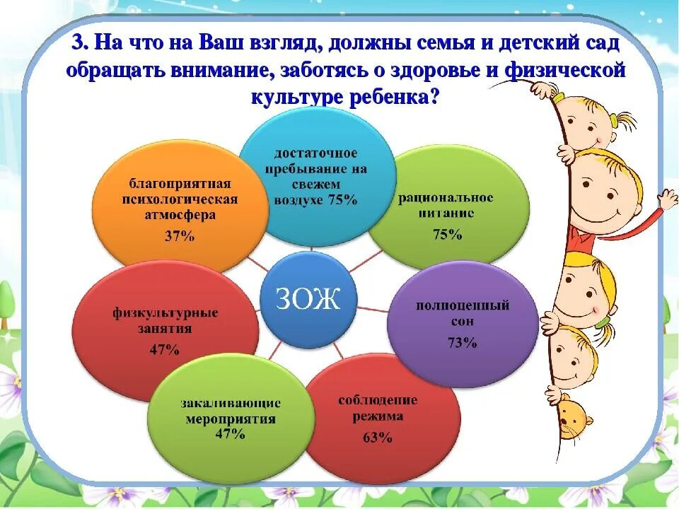 Образовательные области по вопросам. Здоровый образ жизни для дошкольников. Здоровый образ жизни для детей дошкольного возраста. Инновационные игры в детском саду. Здоровьесбережение дошкольников.