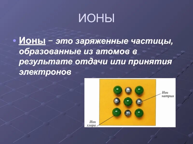 Могут ли отрицательно заряженные частицы атома. Ионы это в химии. Ioni.