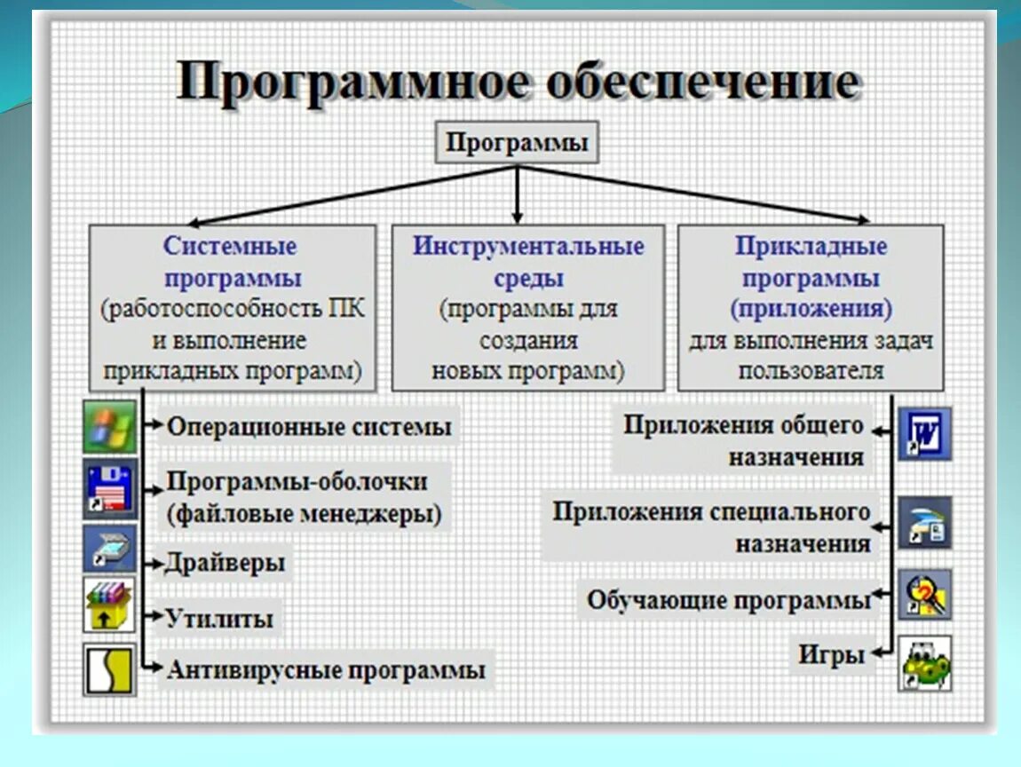 Основные группы ос. Назовите типы прикладных программ. Системные программы. Прикладные программы и системные программы. Системное и прикладное программное обеспечение.