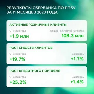 Месяц сбербанк