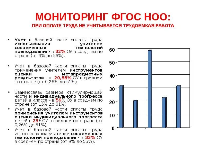 Федерального государственного мониторинга. Мониторинг ФГОС. Мониторинг по фгосам. Мониторинг образования на оплату труда. Окружной мониторинг ФГ.