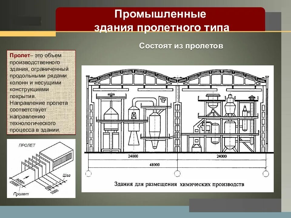 Типы пролетов. Пролетный Тип производственного здания. Промышленные здания пролетного типа. Планировка промышленного здания. Общий вид производственного здания.