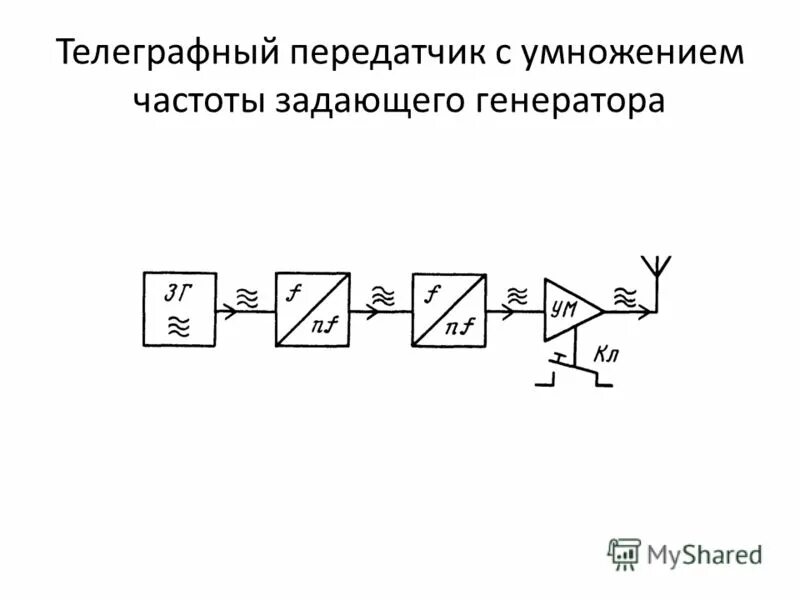 задающая частота