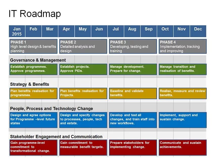 Roadmap planning. Roadmap проекта. road map проекта. roadmap it проекта. разработка roadmap проекта.