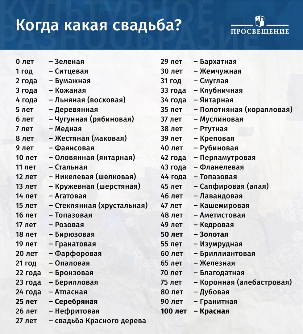 Свадьбы по годам как называются что дарить. 36 Лет какая свадьба. Годовщина свадьбы по названиям по годам. Свадьбы какой год какая свадьба. Дата свадебных годовщин по годам.