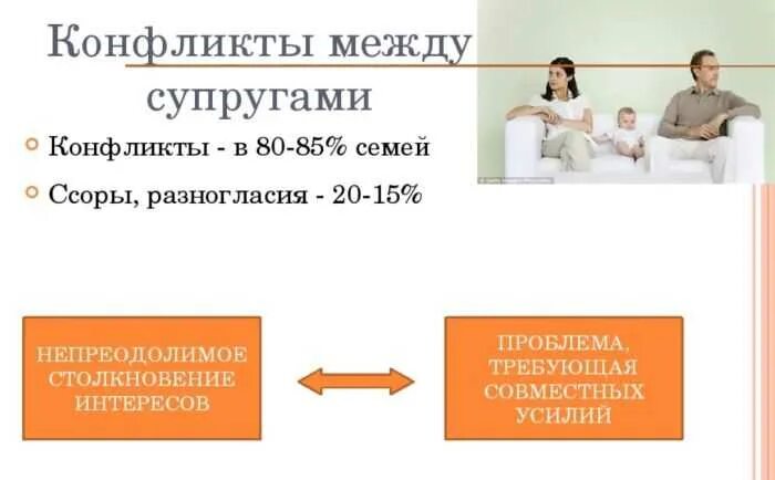 Почему произошла ссора