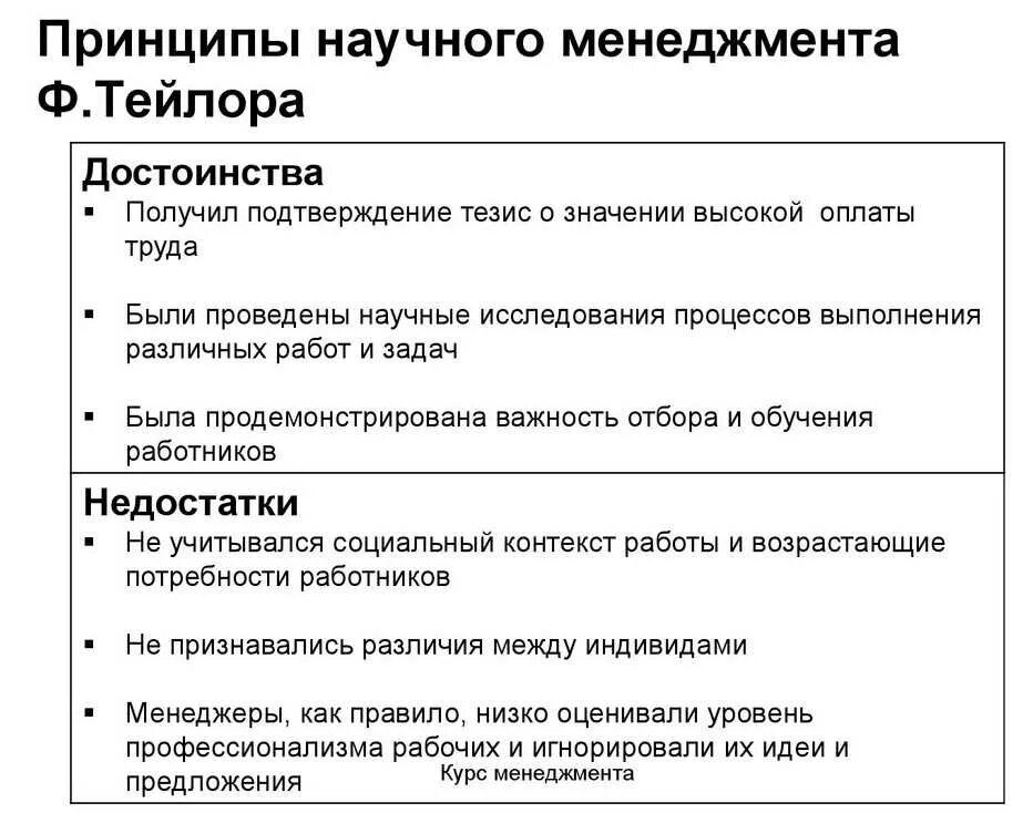 Концепция научного управления тейлора. Основные принципы научного менеджмента ф. у. тейлора:. принципы научной организации труда ф.тейлора. «научный менеджмент» ф. тейлора преимущества. принципы научного менеджмента тейлор.