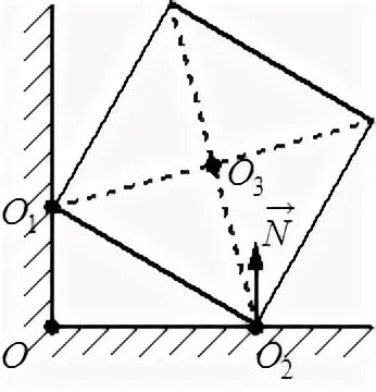 Однородный куб опирается одним ребром. Куб опирается одним ребром на пол другим на вертикальную стену. Однородный куб массой 2 кг опирается одним ребром на пол другим. Однородный куб опирается одним ребром на пол. Однородный куб опирается одним ребром на пол.
