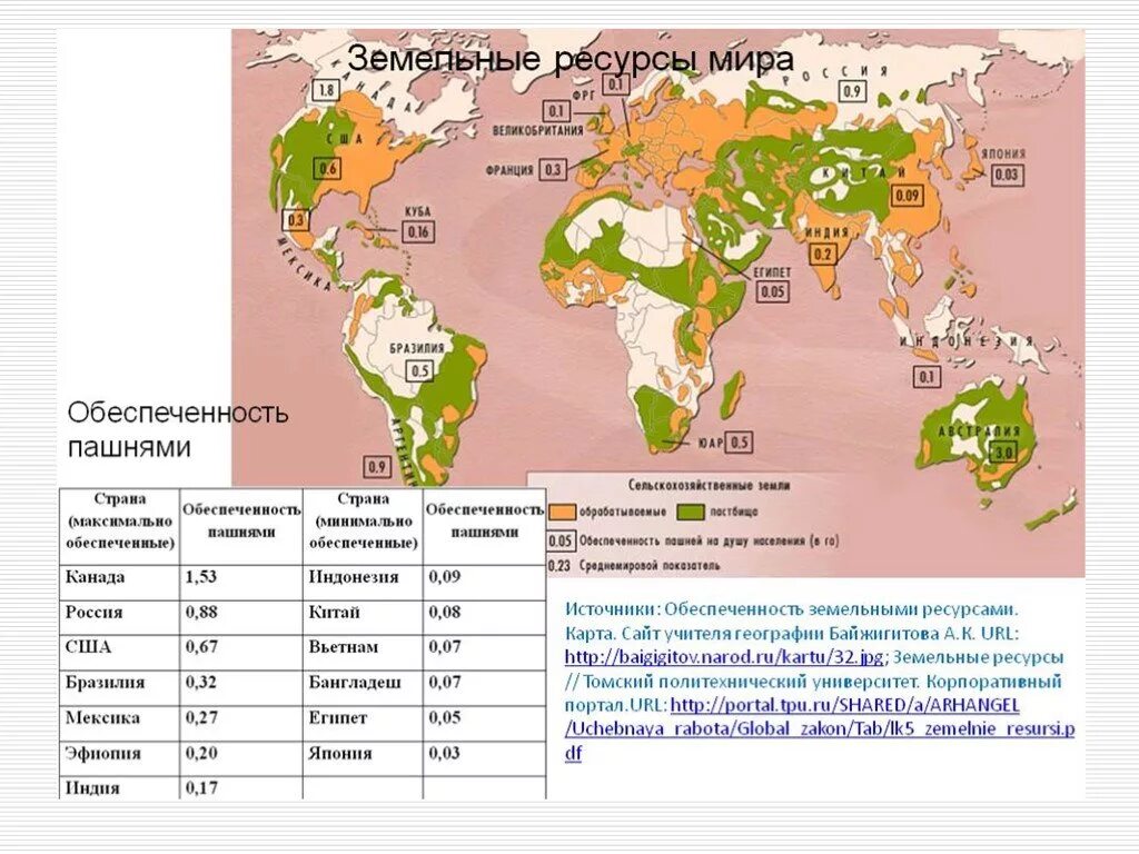 Страны наименее обеспеченные минеральными ресурсами на карте. Обеспеченность стран пахотными землями. Обеспеченность пашней на душу населения. Карта обеспеченности земельными ресурсами. Страны африки бедные минеральным сырьем