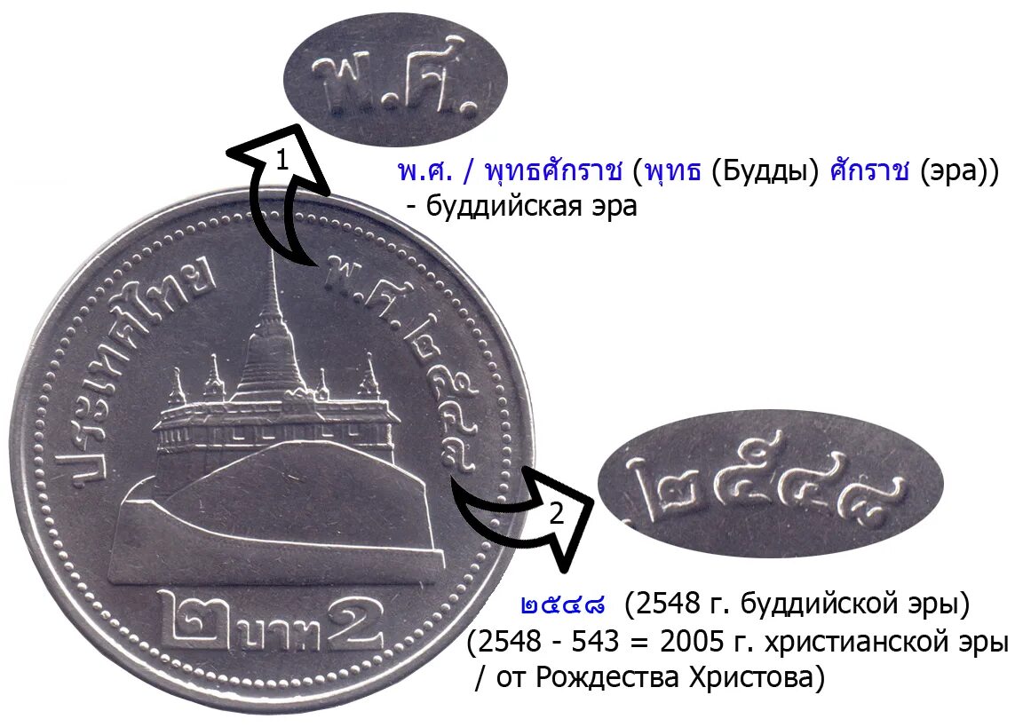 Тайские цифры на монетах. Таиландские даты на монетах. Датировка монет. Как определить год на монетах Таиланда.