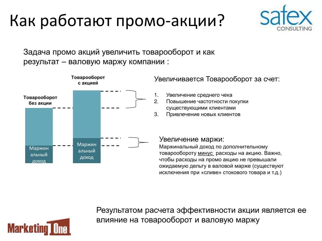 Организация рекламных акций. Оценка эффективности промо акций. Расчет эффективности промо акции. Расчет эффективности акции. Расчет эффективности маркетинговой акции.