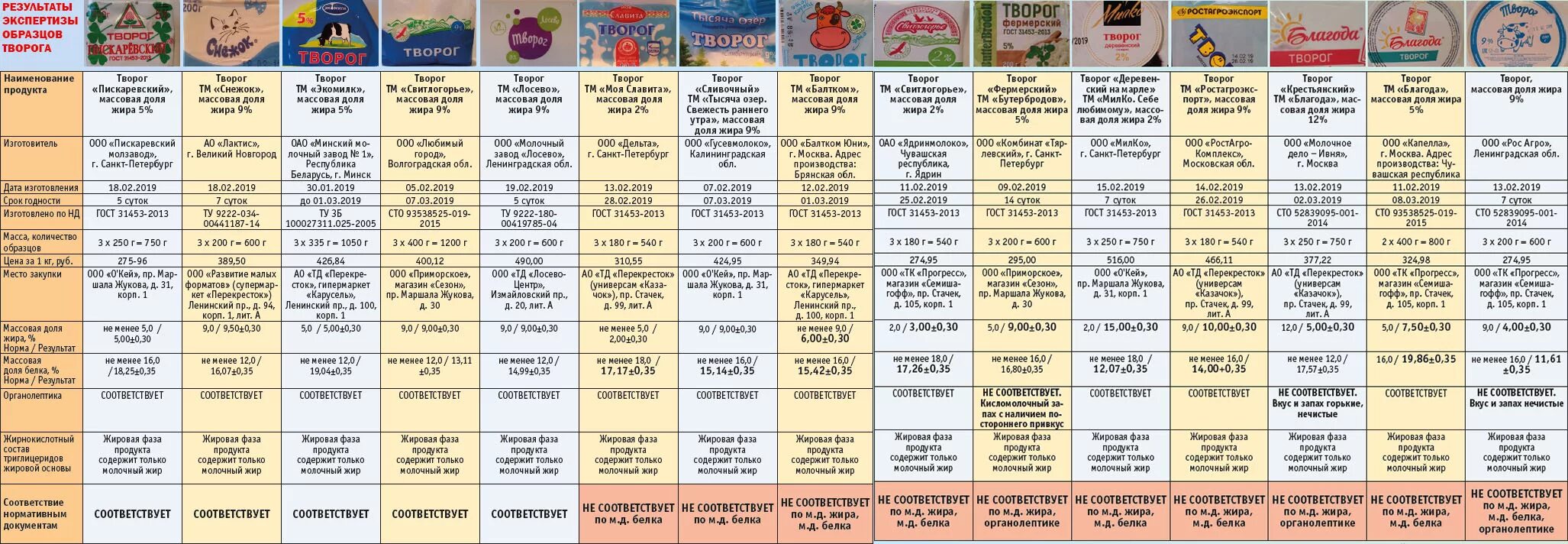 в каких продуктах содержится пальмовое масло. в каких продуктах содержится пальмовое. в каких продуктах содержится пальмовое масло. пальмовое масло где содержится. в каких продуктах содержится пальмовое.