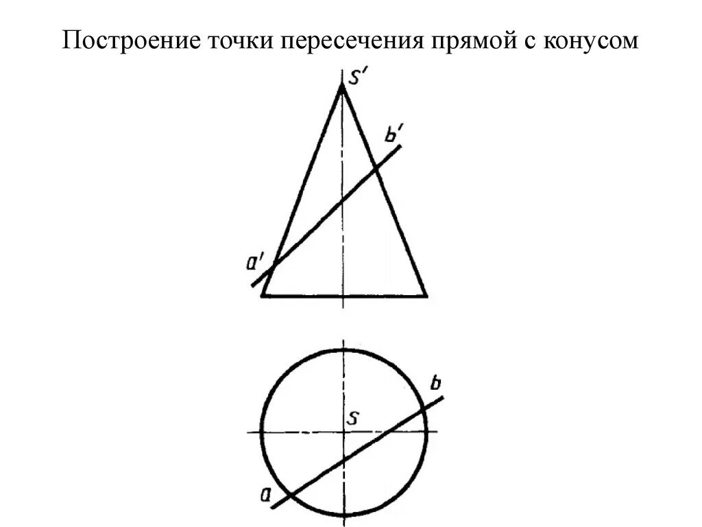 Построить точки пересечения прямой с поверхностью конуса. Точки пересечения прямой и конуса. построить проекции точек пересечения прямой а с поверхностью конуса. построить проекции точек пересечения прямой ав с поверхностью конуса. пересечение прямой с конусом.