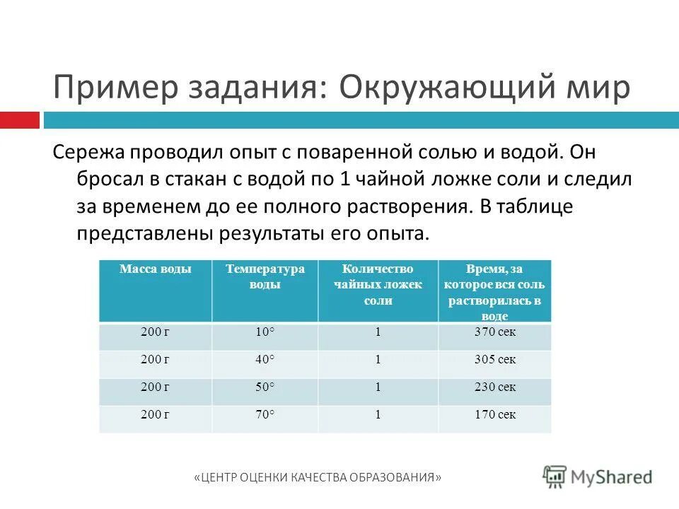 Сережа проводил опыты со льдом и водой. Предметные Результаты окружающий мир примеры заданий. Примерыпримеры задач по микрлэкономике с оешениями.