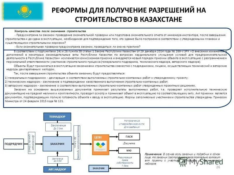 Согласование полученных результатов. Схема получения разрешения на строительство. Схема получения разрешения на строительство в Москве. Перечень согласований для разрешения на строительство. Алгоритм получения разрешения на строительство.