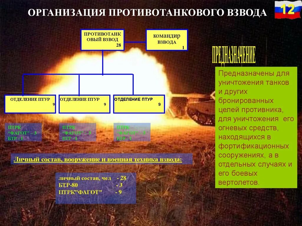 Сборная модель звезда терминатор. Отделение огневой поддержки. Боевой порядок взвода в наступлении. Отделение огневой поддержки. Организационная структура противотанкового взвода.