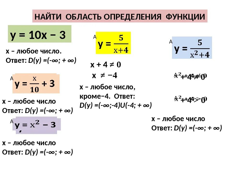 Нахождение области определения функции 10 класс. Область определения функции с корнем. Как находится область определения функции. Область определения функции -1 2.