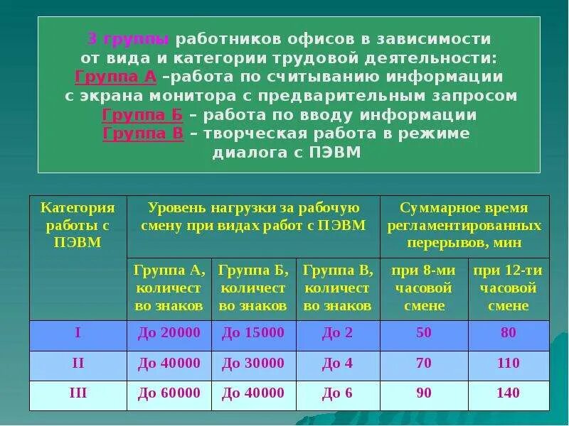 Группам категориям персонала. Категории трудовой деятельности. Виды категорий трудовой деятельности с ПК. Трудовые категории дел. Категории групп работников.