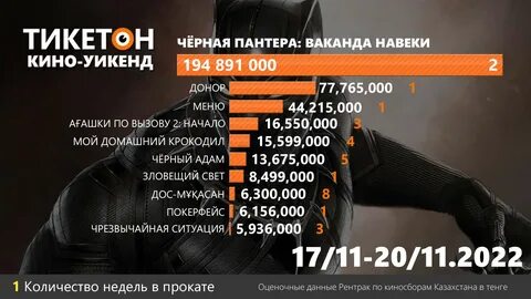 Тикитон костанай