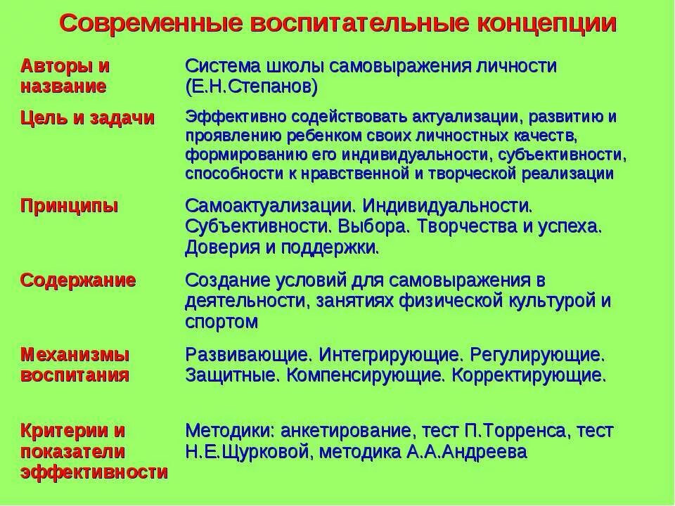 Современные авторские воспитательные системы.. Современные концепции воспитания. Воспитательные системы в современной школе. Авторские школы и концепции воспитания. Воспитательная работа современной школы