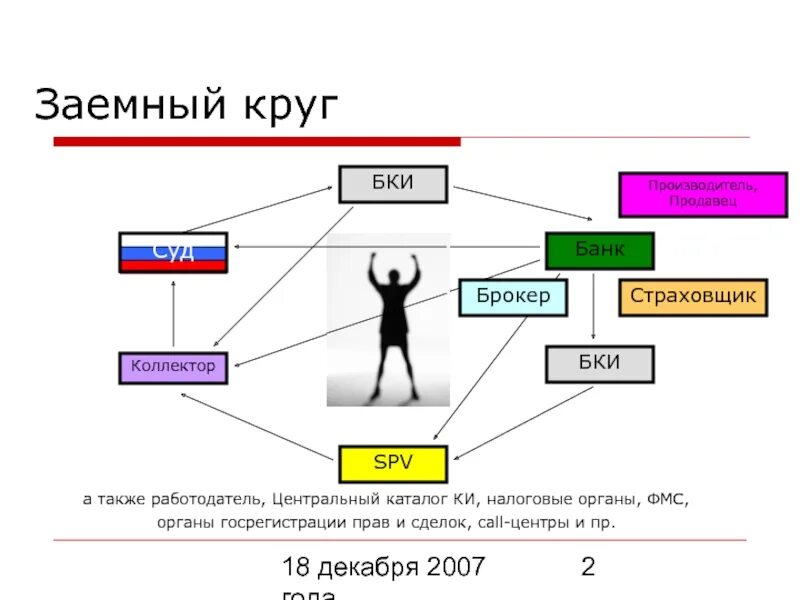 Передача данных бки. Презентация бки. банки и бки. схем работы с бки. проект бки.