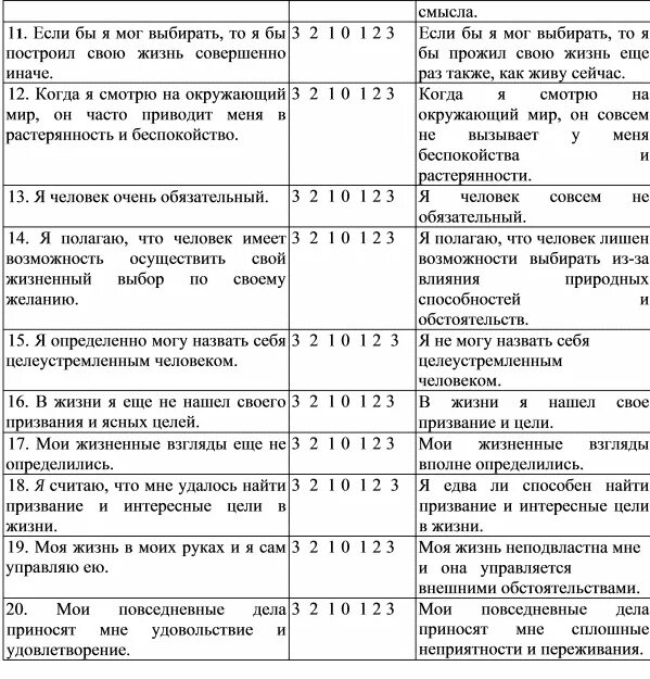 Методика смысложизненные ориентации. Д А Леонтьев СЖО. Тест смысложизненные ориентации (методика СЖО), Д. А. Леонтьев.. Леонтьев д.а. — тест смысложизненных ориентаций. Тест СЖО Леонтьева.