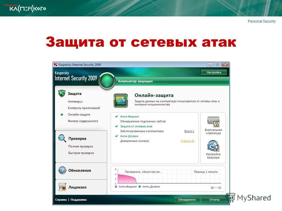 Касперский кто звонил. Защита от сетевых атак. Касперский веб антивирус. Касперский обнаружена сетевая атака. Защита от вирусов спама и сетевых атак.