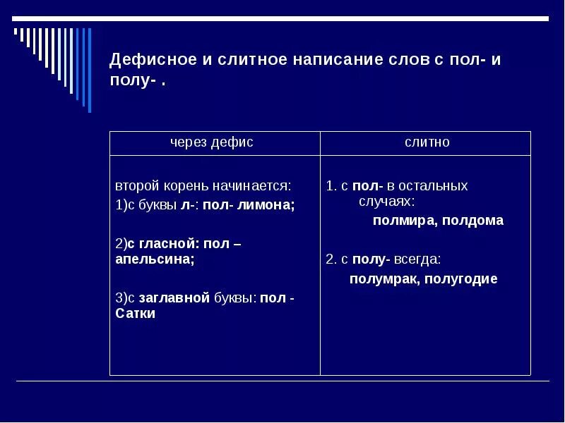 Дефисное написание словов. Диффизное написание слов. Дефисное и Слитное написание пол со словами. Пол дефисное написание. Укажите дефисное написание слов