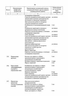 Нормы выдачи сиз 2024 пример
