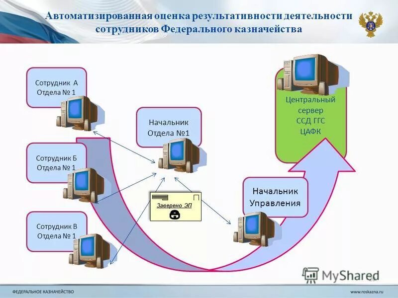 Казначейство 4.0