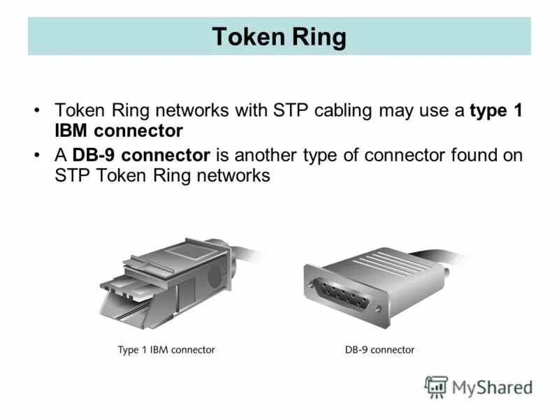 Технология token Ring. IBM token Ring. IBM token Ring порт. Token Ring д линк. Ibm type