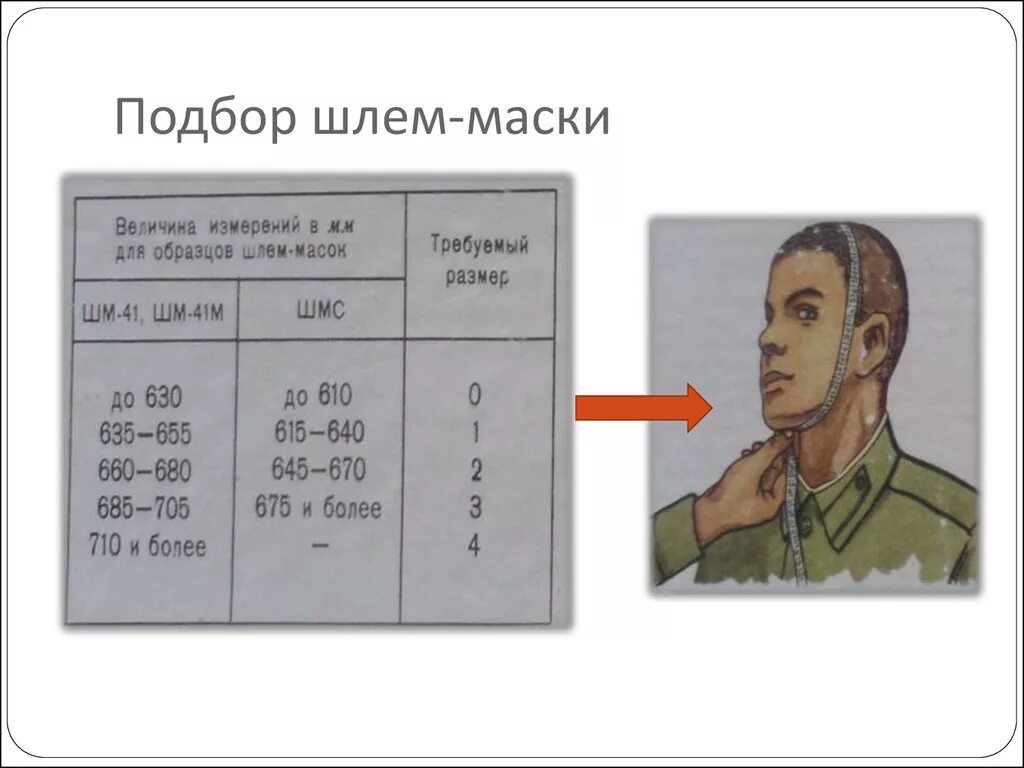 Какой параметр определяет подбор шлем масок. Размеры противогазов ГП-5. Размер противогаза ГП 7. Размеры головы для противогаза ГП 5. Размеры противогаза ГП-5 таблица.