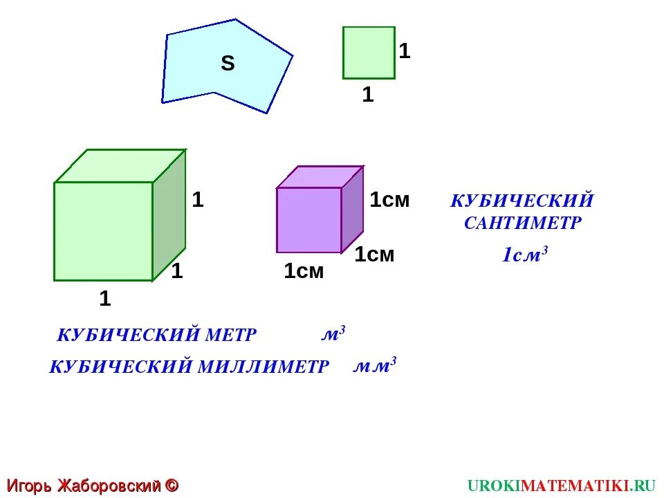 Сколько в м кубическом см кубических. 1 Куб см в куб м. 1 См кубический. Кубические см. Кубический метр.