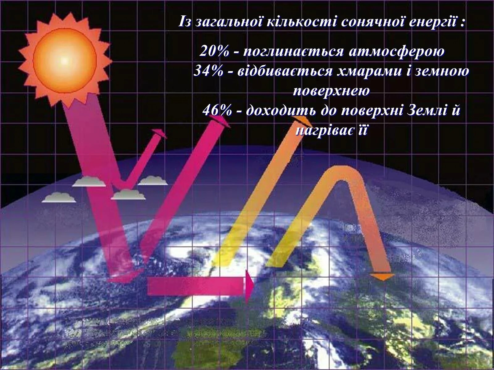 Какие явления являются прямым следствием парникового эффекта