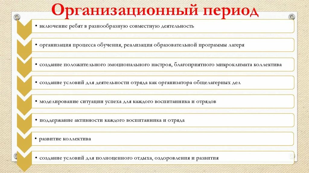 Периоды в лагере. Задачи организационного периода смены в лагере. Задачи организационного периода смен. Организационный период цели и задачи. Формы работы в организационный период в лагере.