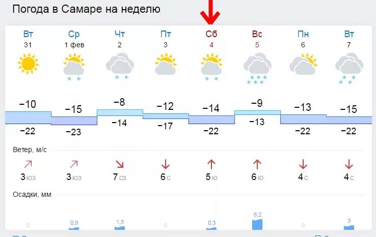 Завтра погода как бывает. Погода на сегодня. Погода в Самаре на 10 дней. Прогноз погоды в Екатеринбурге на неделю. Погода в Самаре на завтра.