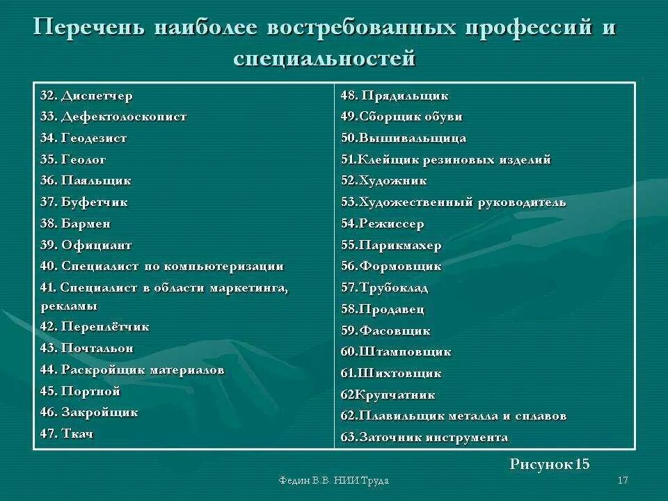 Профессии список. Профессии и специальности список. Профессии после 9 класса. Профессии помле 9 класс.