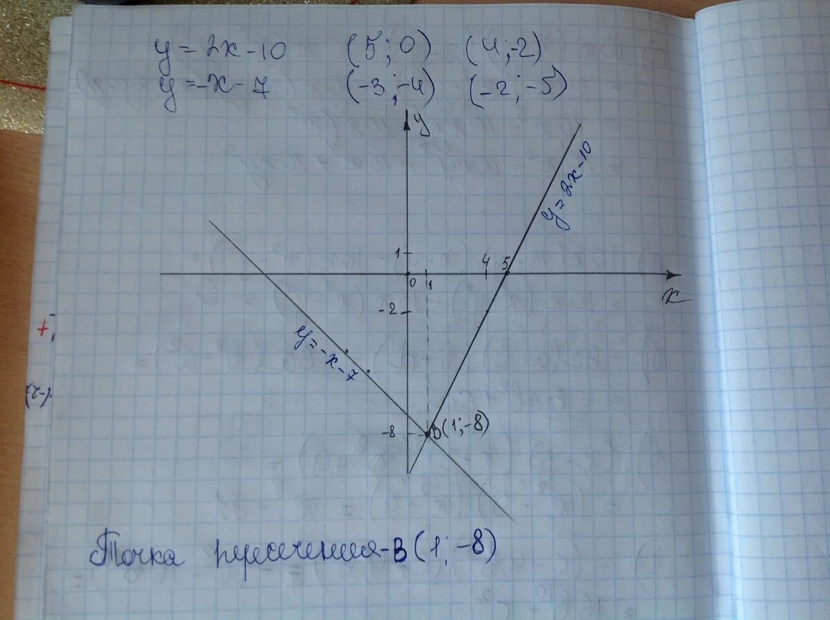 Найдите координаты точки x 5y 5. Нахождение пересечения графиков. Найдите координаты точек пересечения графиков функций y 2x 2 и y x+1. Найдите точки пересечения графиков функций y x2 и y 2x. У=4 Х И У=х3 координаты пересечения.