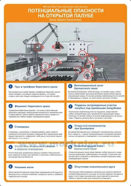Инструкция охраны судна. Плакаты имо судовые. Плакаты по безопасности на судне. Охрана труда на судне. Техника безопасности на судах.