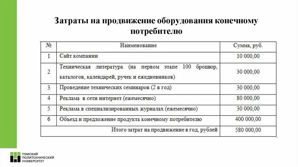 Расходы на рекламу издержки. Затраты на продвижение. Затраты на продвижение продукции. Учет расходов на рекламу. Затраты на продвижение сайта.