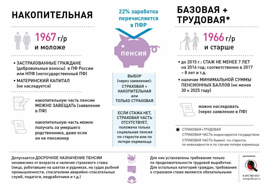 Пенсионные накопления умершего мужа. Накопительная часть пенсии после смерти как получить. Как получить накопительную пенсию. Получение накопительной части пенсии. Можно ли получить накопительную часть пенсии.