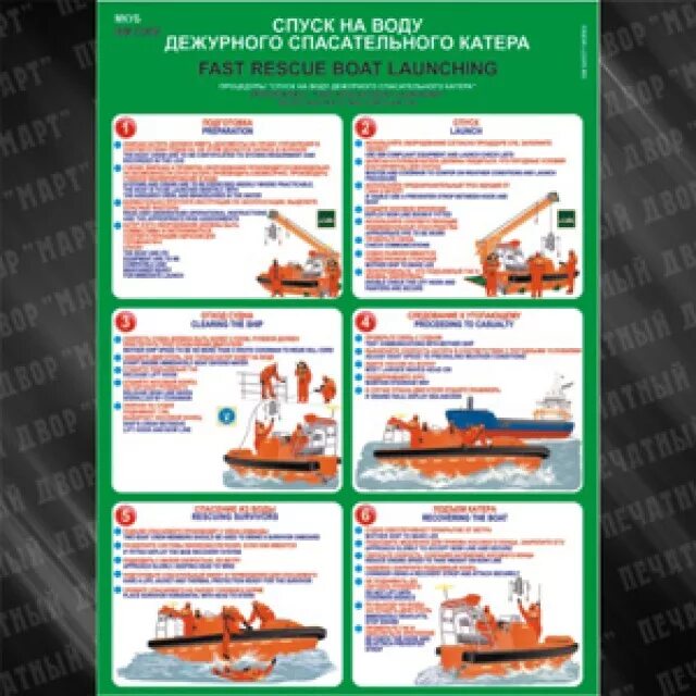 Инструкция по спуску. Плакат по спуску спасательной шлюпки. Спуск дежурной шлюпки на воду. Инструкция по спуску дежурной шлюпки. Плакаты спуска шлюпки на воду