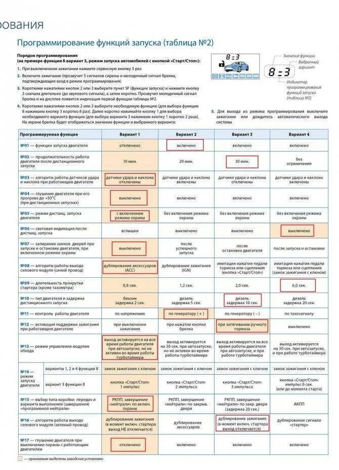 STARLINE a91 автозапуск. Автозапуск старлайн а91 дистанционно. Программирование старлайн а93. Автозапуск старлайн а91 5p. Поворотники при автозапуске