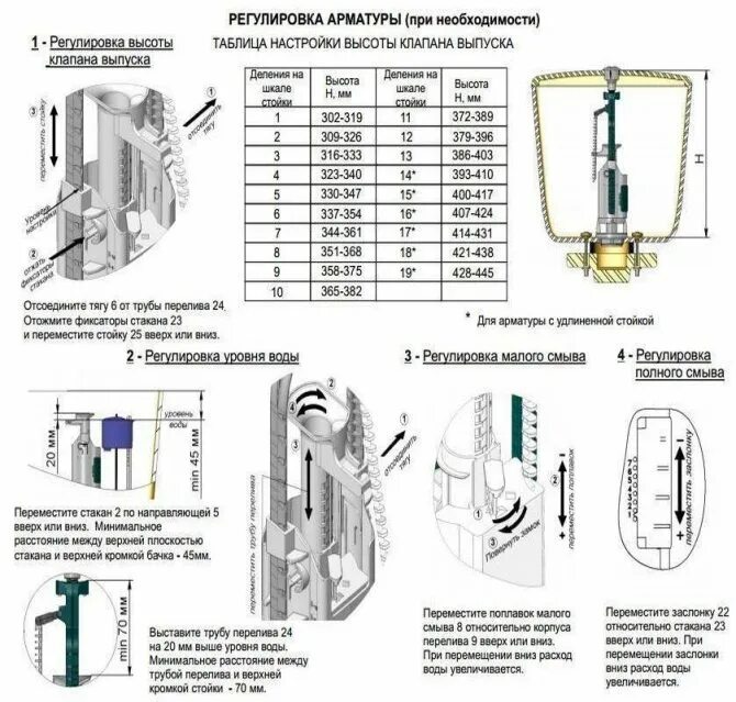 Как отрегулировать уровень в бачке