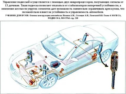 Возможность движения автомобиля